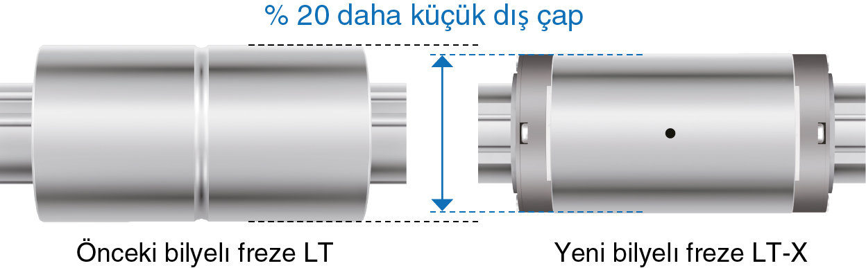 LT ve LT-X modellerinin somun dış çaplarının karşılaştırılması